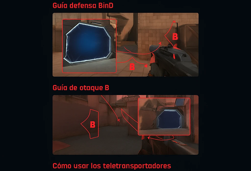 Guía completa de defensa, ataque y teleporters en Bind